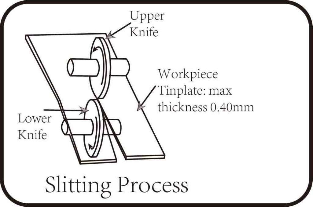 Sheet Metal Slitting Operations