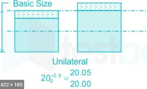 Example of unilateral tolerances