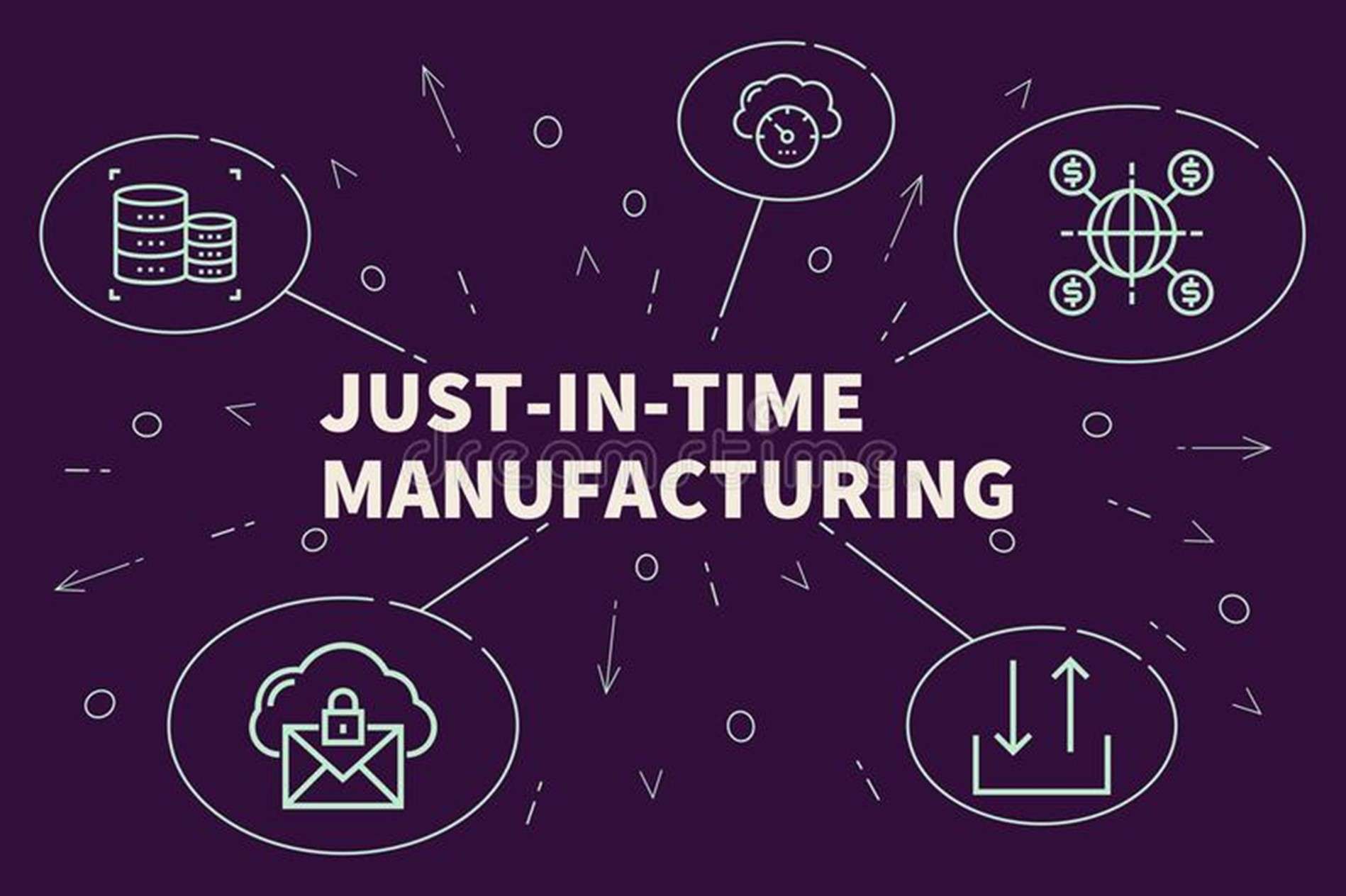 Just-in-time manufacturing Schematic diagram