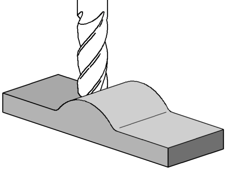 A diagram of contour milling showing a milling cutter on a contoured surface 