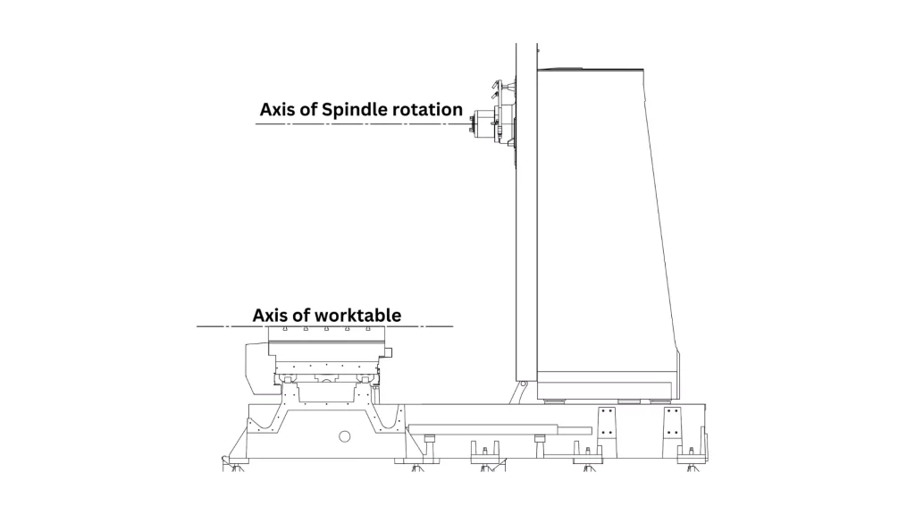 An Illustration of a horizontal machining center showing spindle rotation and workpiece axis.