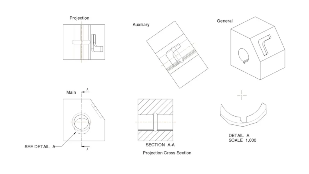 Engineering drawing highlighting sectional views, main, auxiliary, projection, and general details.