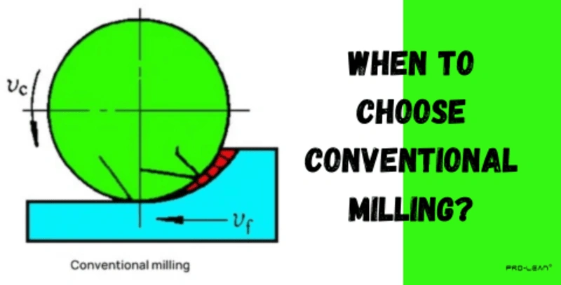 Diagram illustrating the conventional milling process.