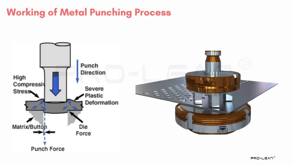 An infographic illustrating the working of metal punching with a schematic diagram