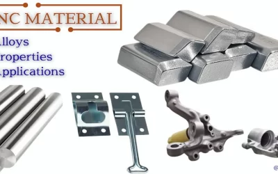 What is Zinc Material? Alloys, Properties, Applications